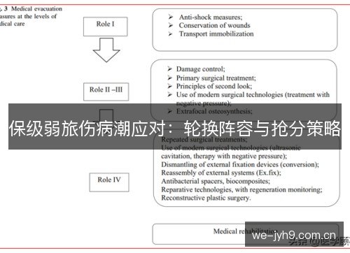保级弱旅伤病潮应对：轮换阵容与抢分策略